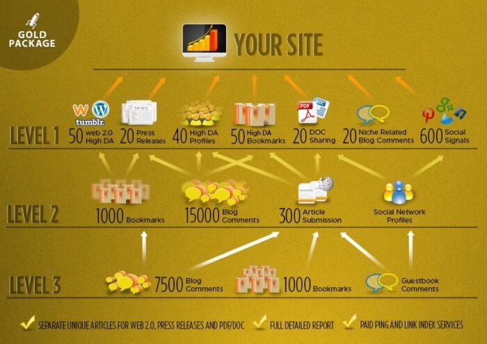 SEO Link Pyramid - Image 3