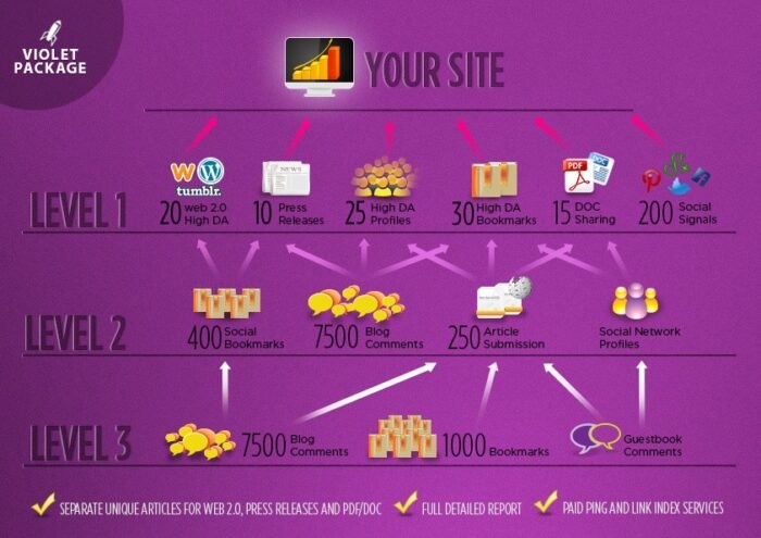 SEO Link Pyramid - Image 4